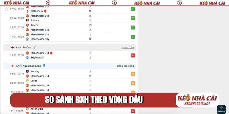 So sánh BXH theo vòng đấu